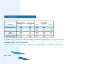 Logements Sociaux Par Commune