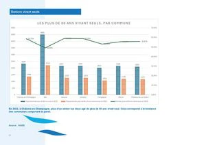 Seniors De + 80 Ans Vivants Seuls Par Commune