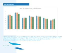 Taux De Couverture Par Commune